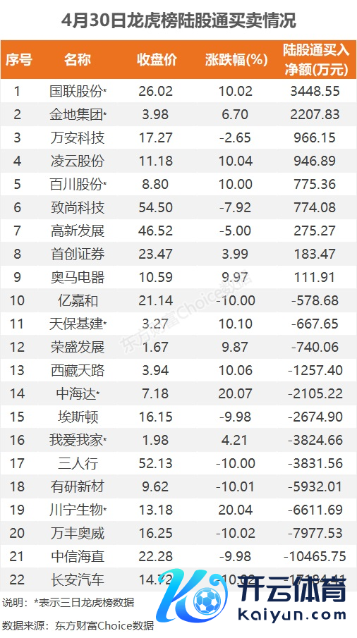 著作起首：东方资产Choice数据