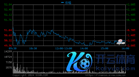 快手暴涨194%：宿华身家1443亿港元 程一笑身家1146亿