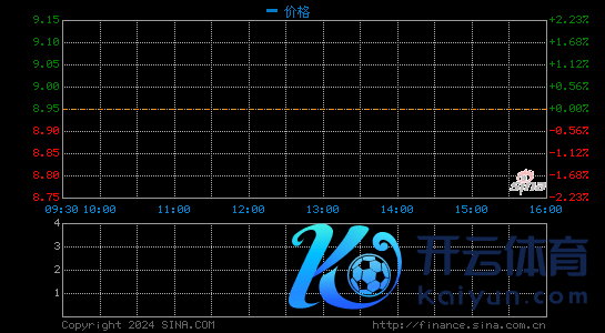 搜狗2020年第四季度营收1.895亿好意思元 同比下滑37%